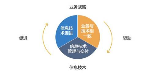 傳統企業如何轉型互聯網？蘇寧六年技術架構演進解析