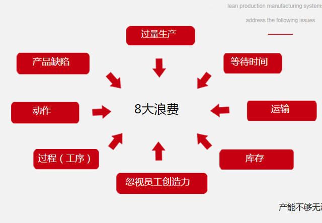 天行健咨詢 精益生產(chǎn)原則在企業(yè)實(shí)踐中的關(guān)鍵要點(diǎn)與價(jià)值